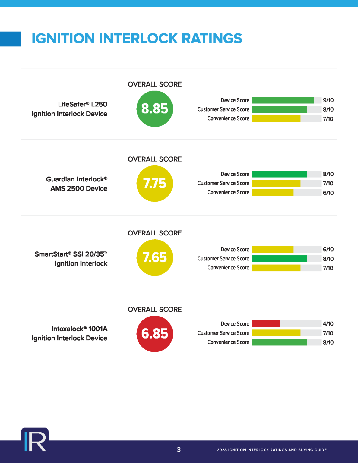 FREE Best Ignition Interlock Device Report